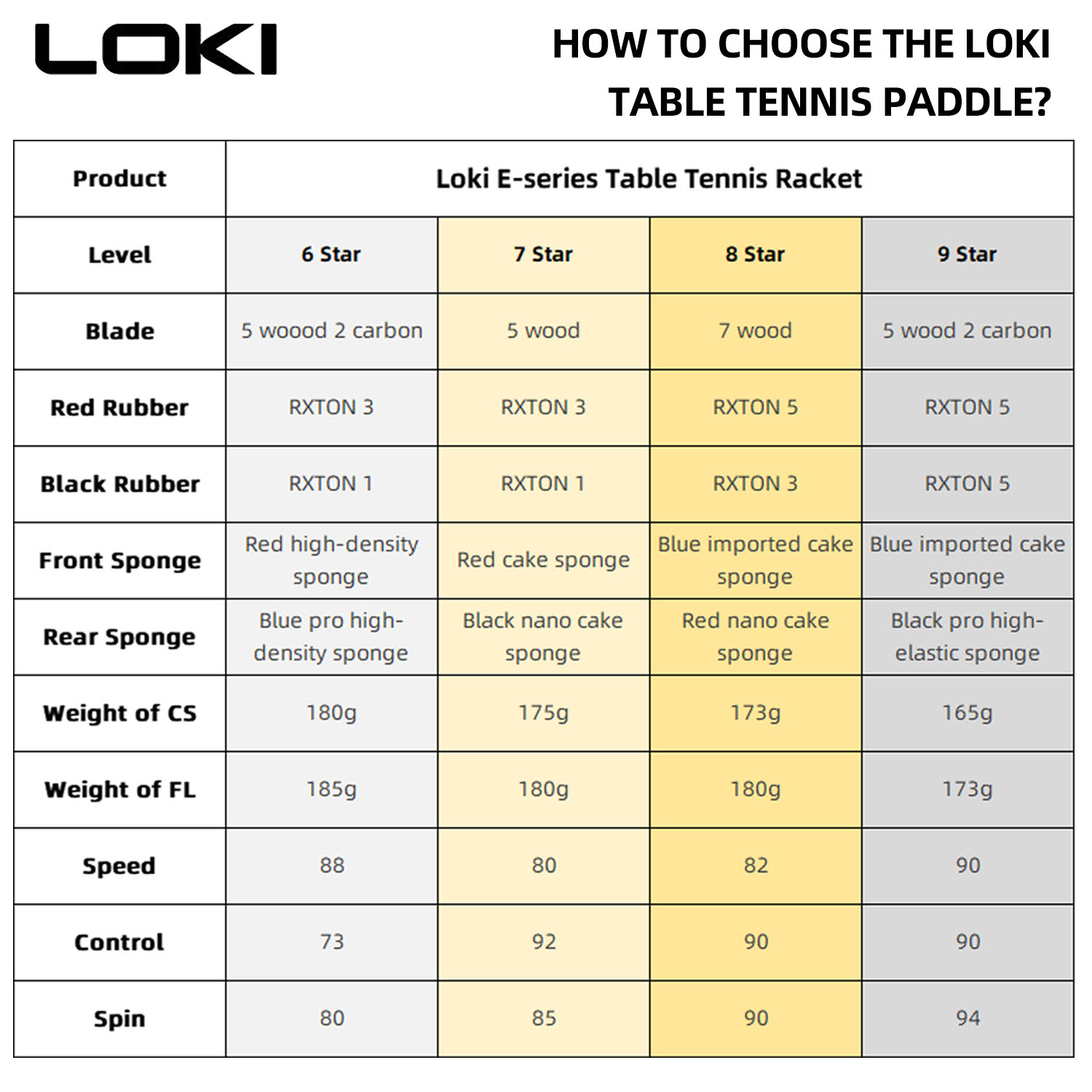 LOKI – raquette de Tennis de T - Padel Racket Carbon avis et prix